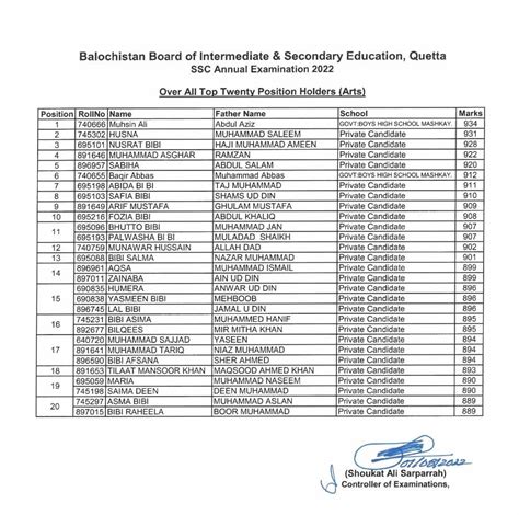 www.bbiseqta.edu.pk|balochistan board result 2022.